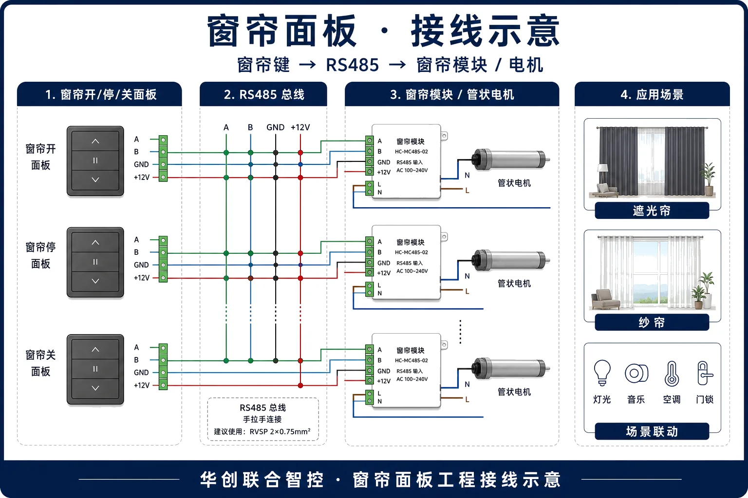 Curtain motor wiring