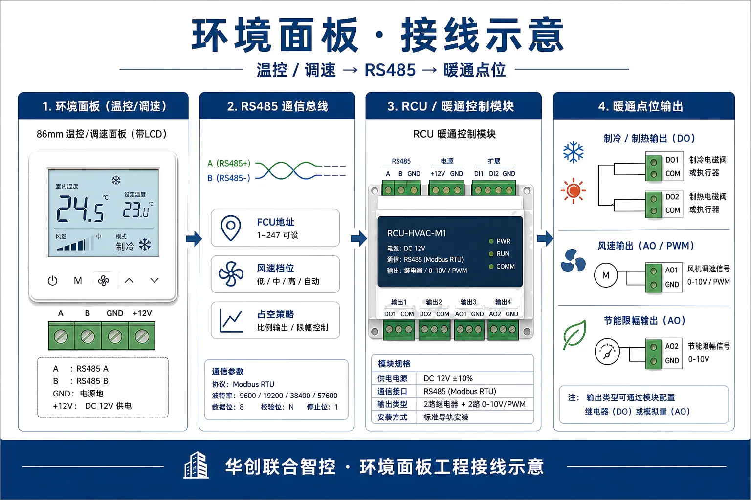 Environmental sensor wiring