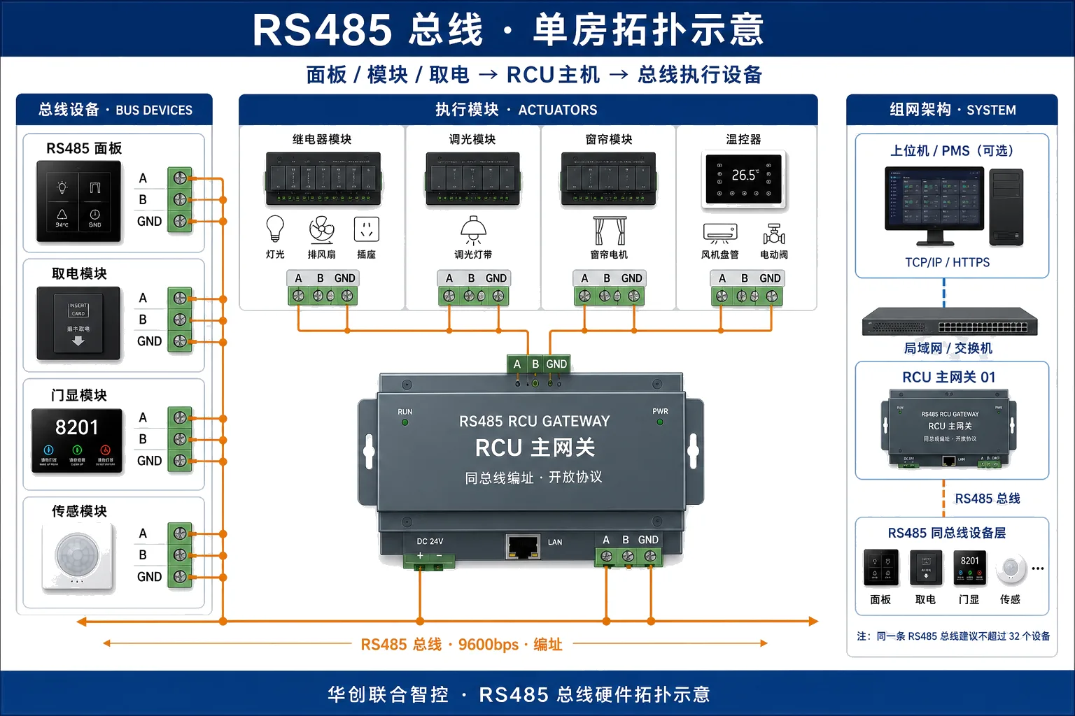 RS485 bus