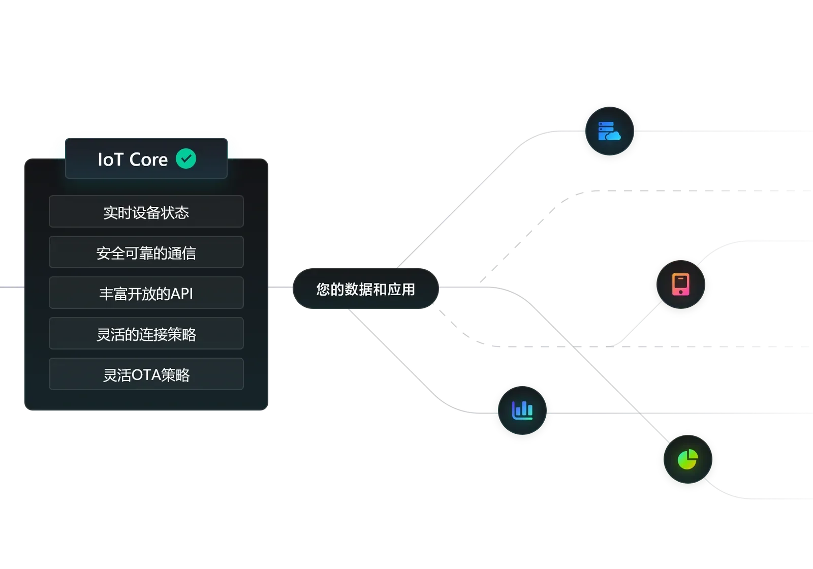 Flexible access options for every developer