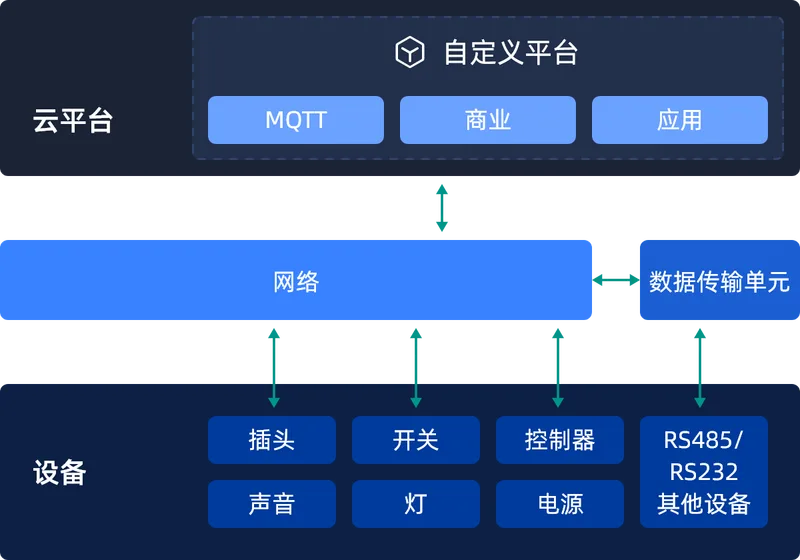 TCP server communication