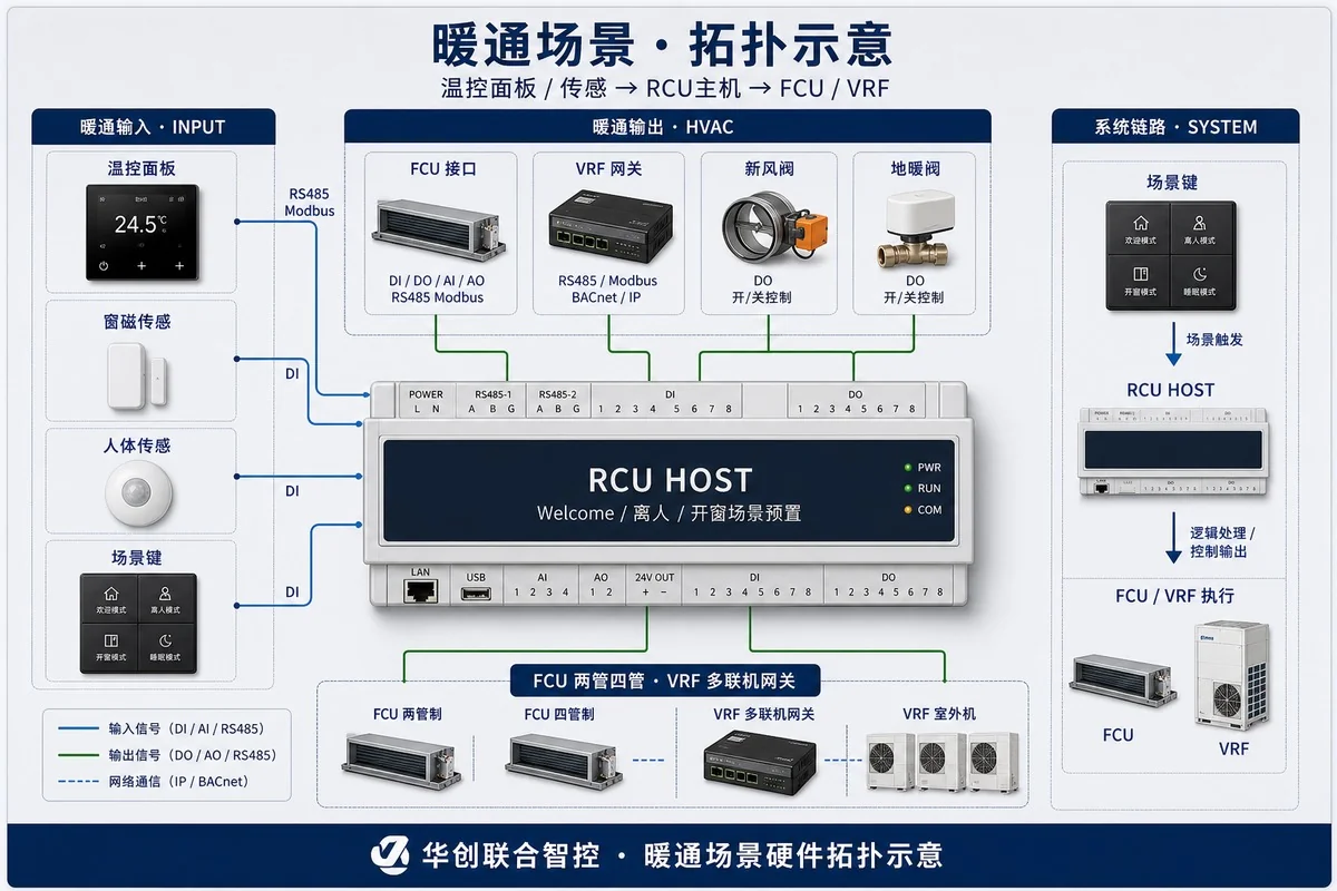 VRF multi-split gateway path