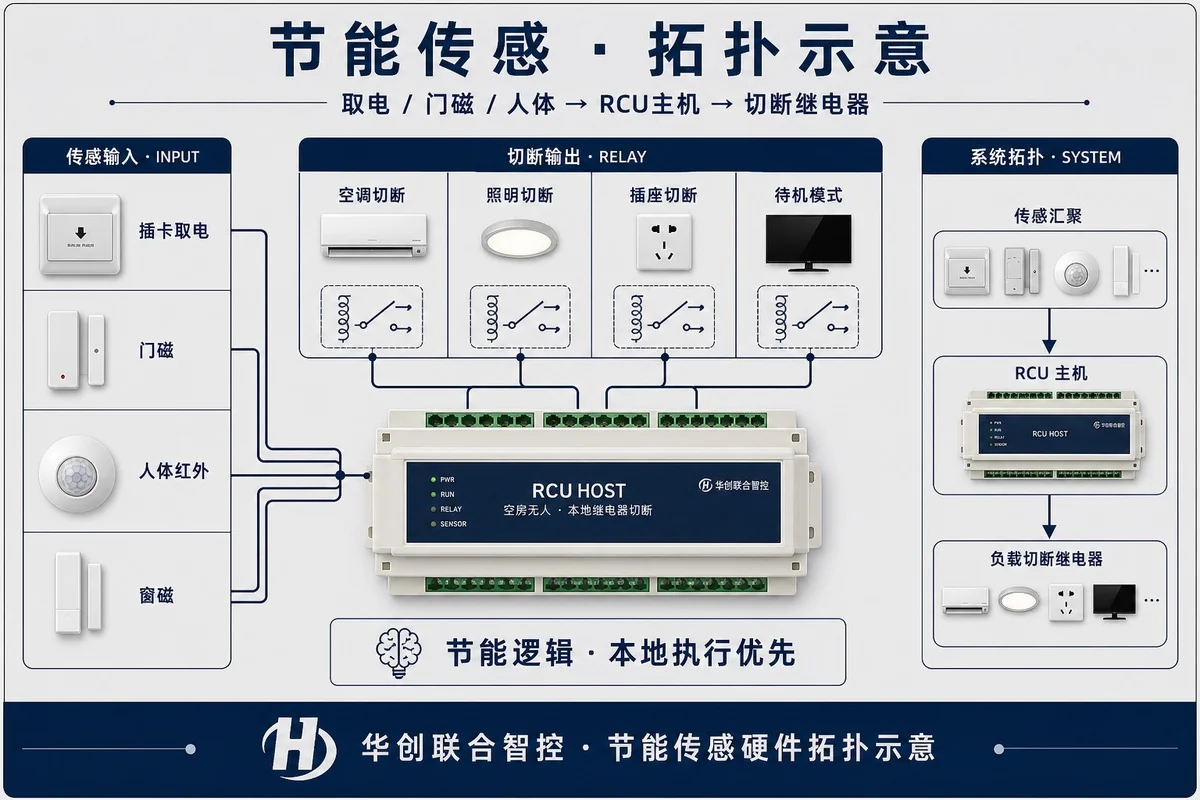 Energy sensor topology