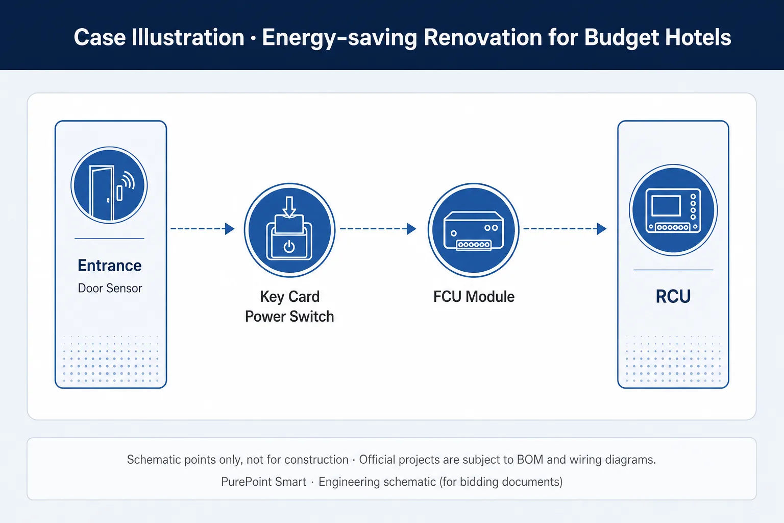 Vacant cut-off decision tree and energy strategy matrix
