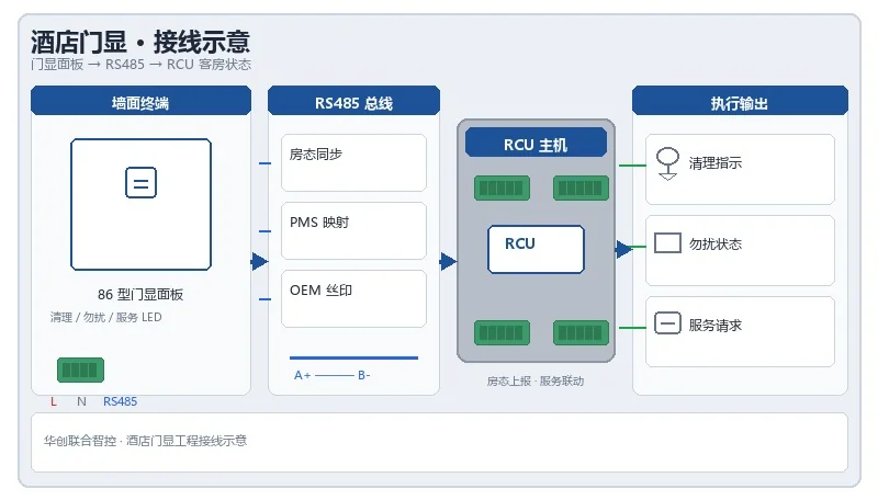 guestroom door plate OEM / ODM customization service wiring diagram