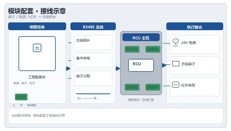 IR emitter module wiring diagram