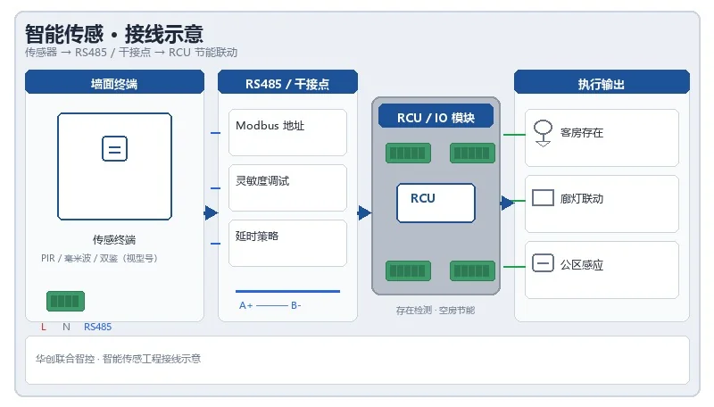 Ceiling-mount PIR occupancy sensor wiring diagram