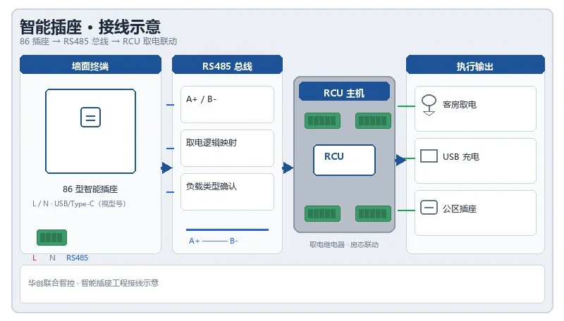4-outlet / dual 2-pin / wall outlet wiring diagram