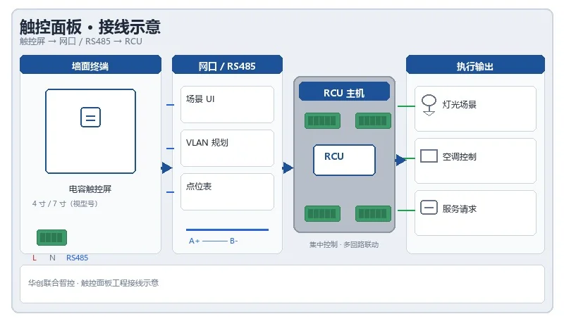 Smart control touch screen wiring diagram