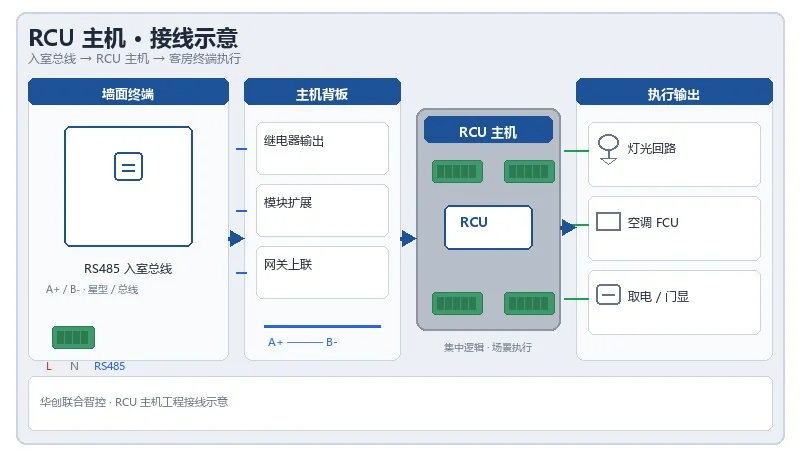 wirelessguestroom control host wiring diagram
